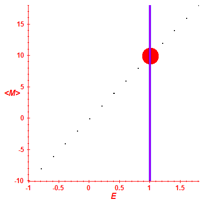 Peres lattice <M>